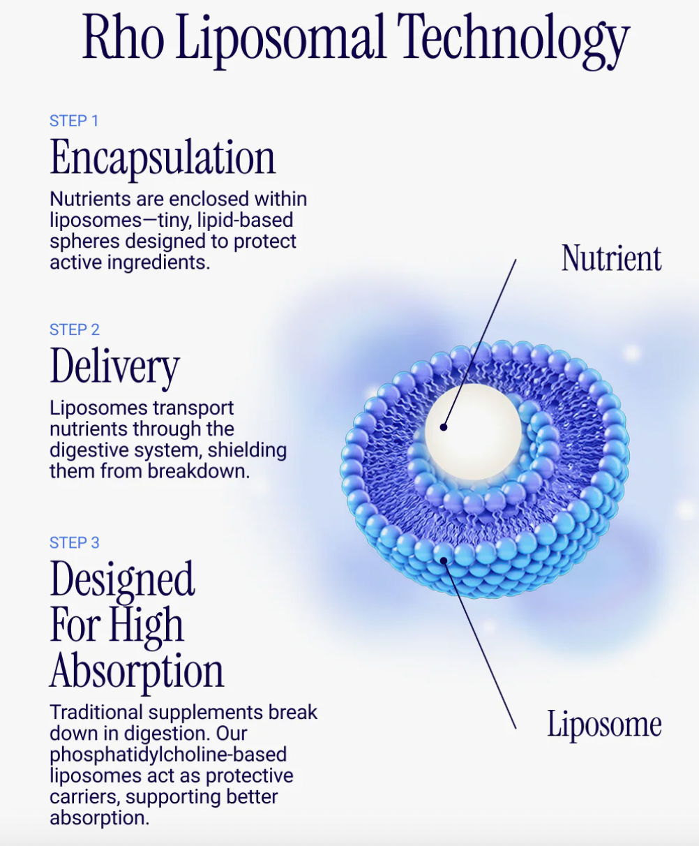 Liposomal Quercetin